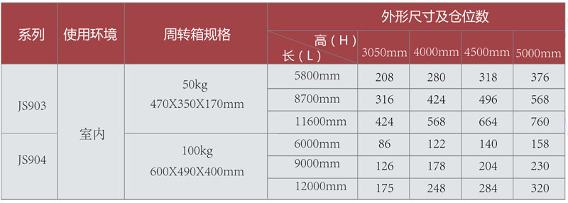 料箱立库选配表