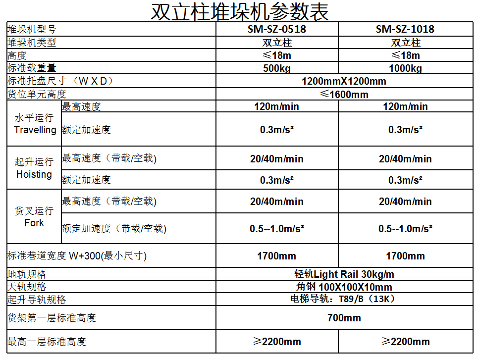 堆垛机参数