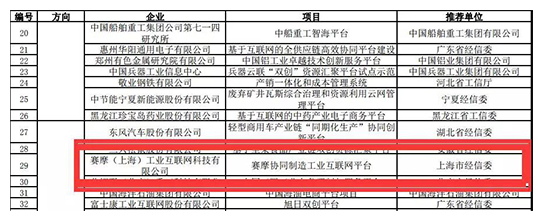 赛摩喜获2018年制造业“双创”平台 试点示范项目