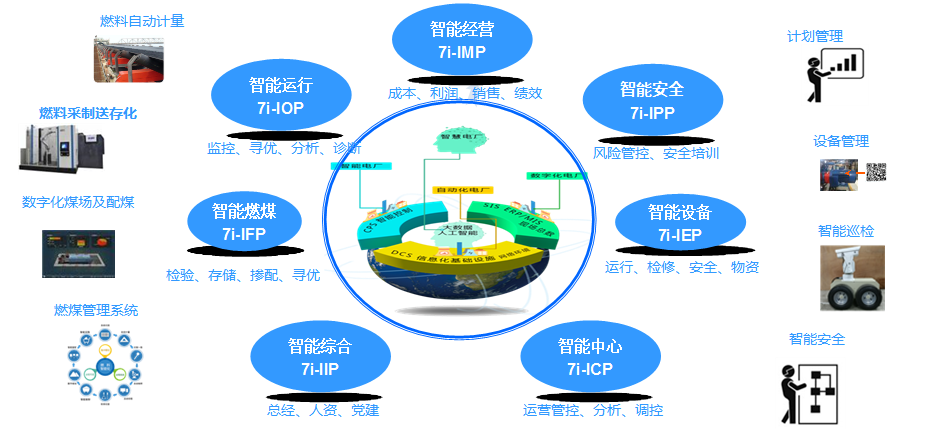 智慧電(diàn)厂