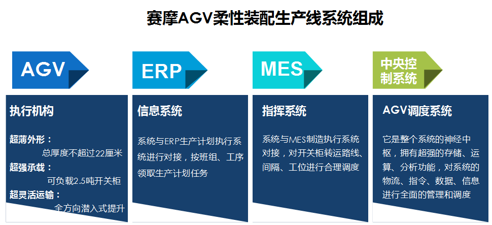 AGV柔性装配生产線(xiàn)