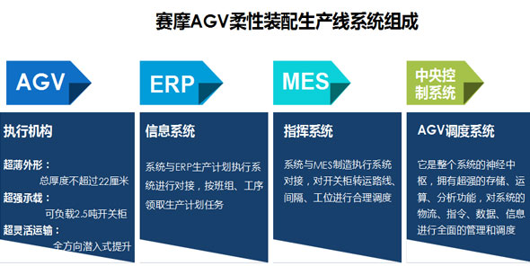 AGV——开关柜行业的柔性装配生产線(xiàn)