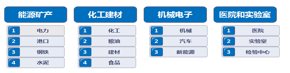 涉及行业