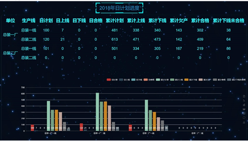 生产日计划进度展示图