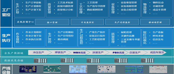 江淮汽車(chē)集团工厂自动化FAS系统项目