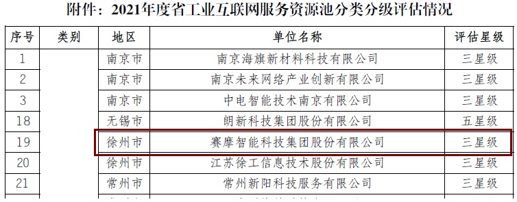 赛摩智能(néng)被评為(wèi)“江苏省工业互联网平台三星级服務(wù)商(shāng)”