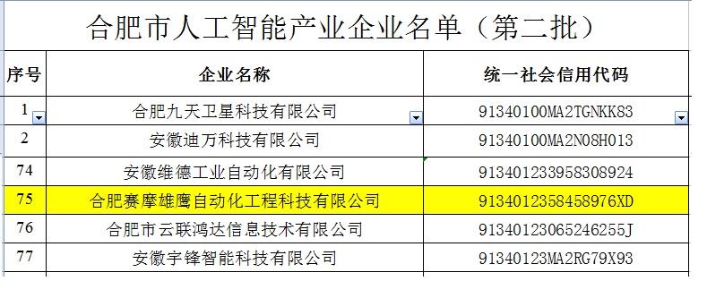 赛摩雄鹰被收入“合肥市人工智能(néng)企业”名录