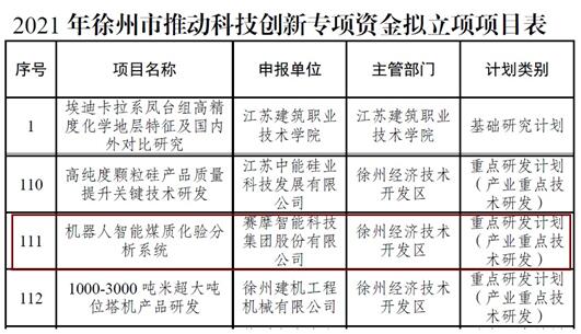 机器人智能(néng)煤质化验分(fēn)析系统获得“徐州市推动科(kē)技创新(xīn)专项资金项目”