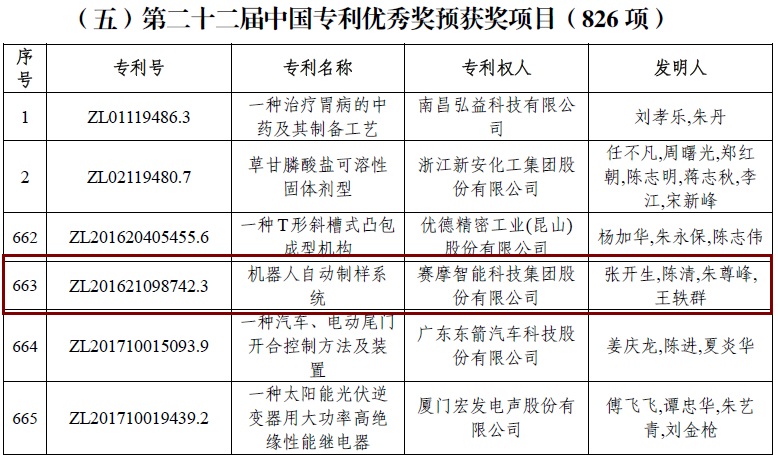 机器人全自动制样系统荣获“第二十二届中國(guó)专利优秀奖”