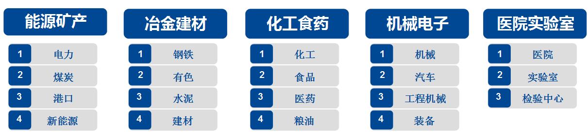 智能(néng)制造系统