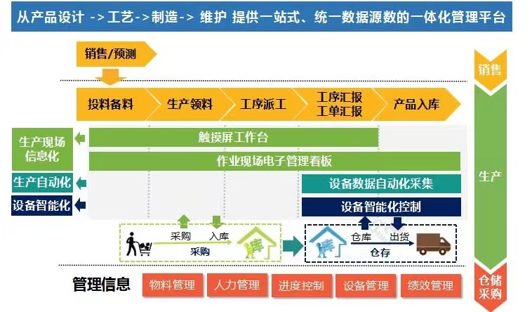 電(diàn)梯行业智能(néng)工厂