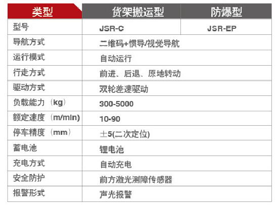 背负式AGV参数